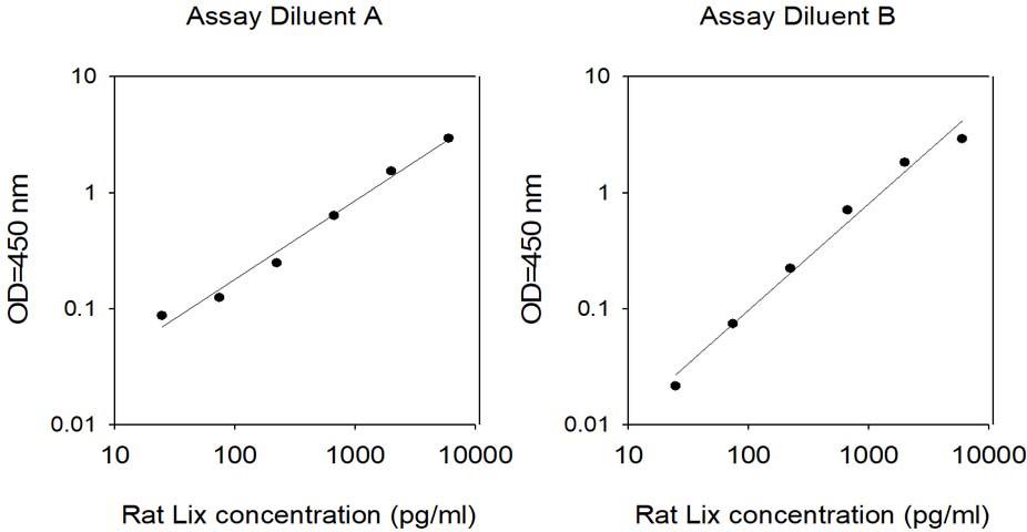 Rat LIX ELISA(图1)