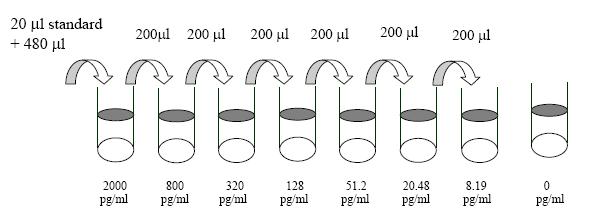 Ldlr Elisa Kit