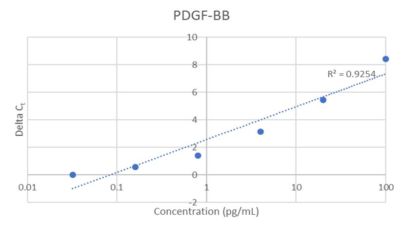 コレクション pdgf bb