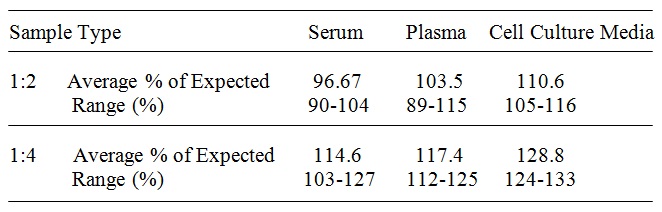 Human Glypican 1 ELISA | RayBiotech