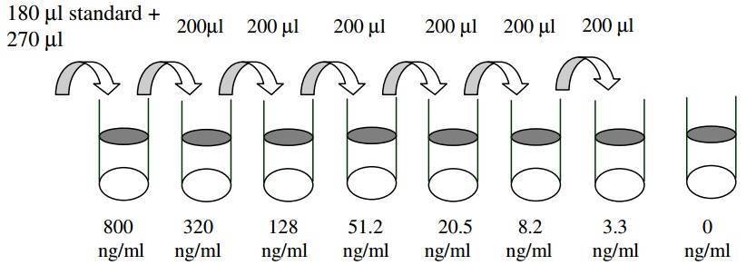 Mmp 2 Elisa Kit